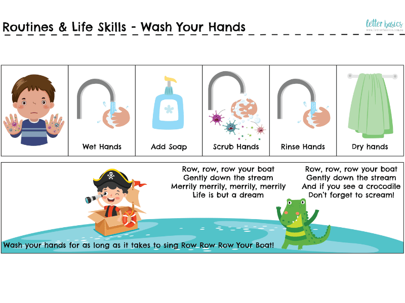 Wash your hands picture strip printable