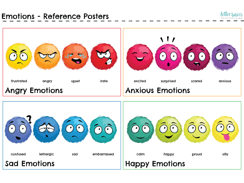 Spectrum of Emotions